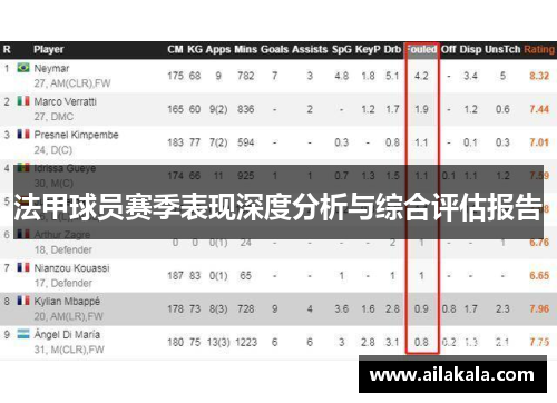 法甲球员赛季表现深度分析与综合评估报告